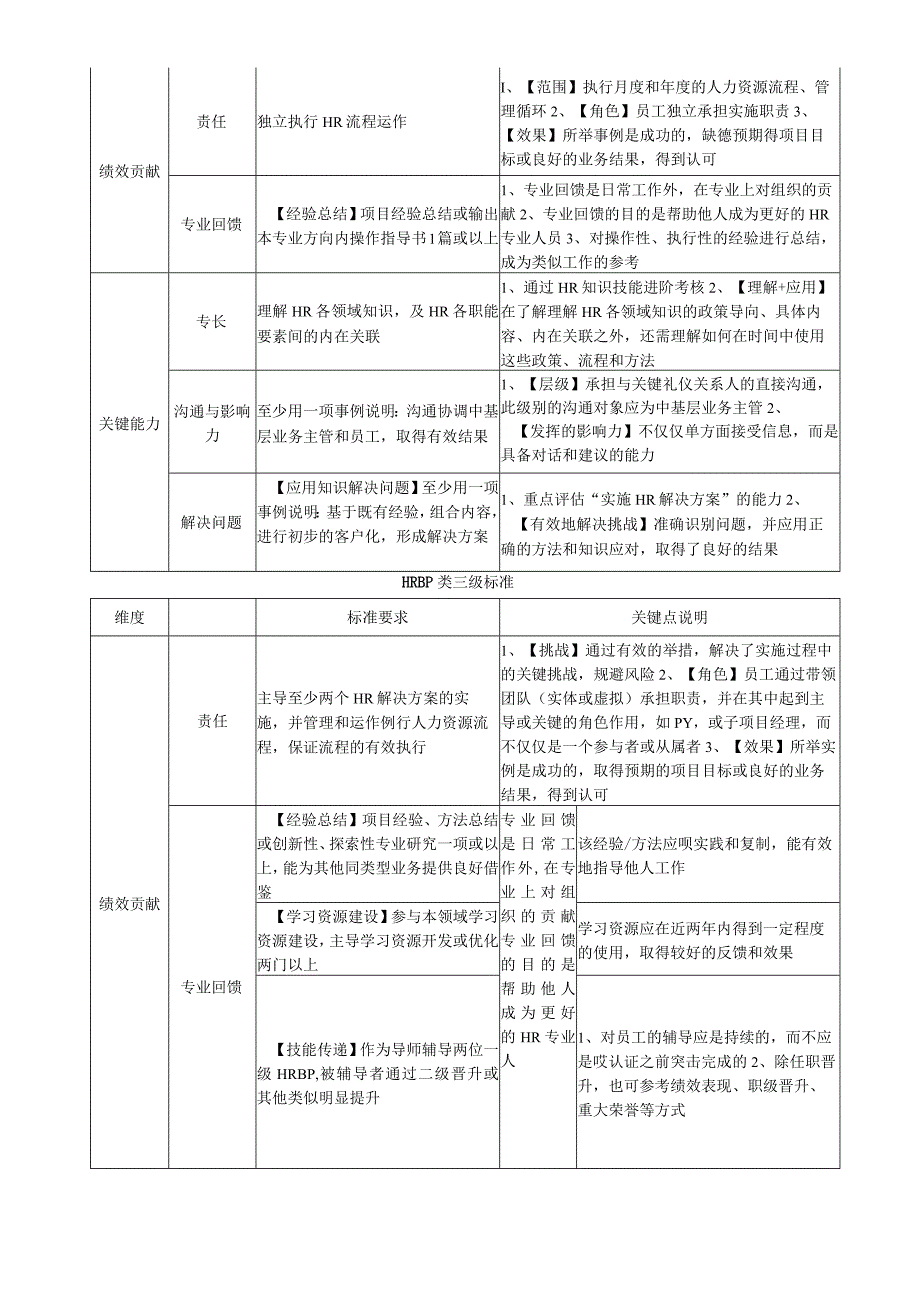 HRBP工作学习手册.docx_第3页