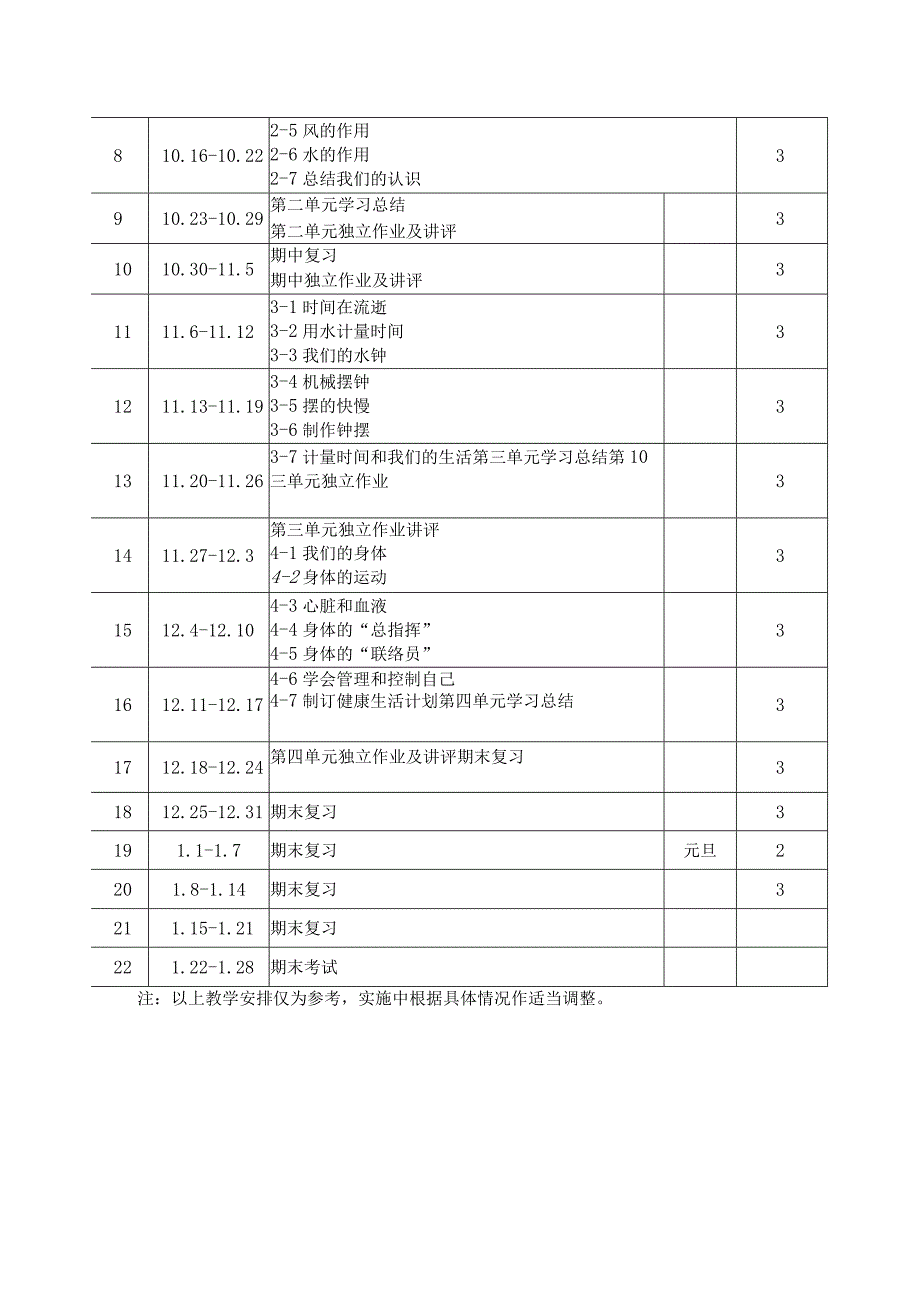 2023学年第一学期小学科学五年级上册教学计划.docx_第3页