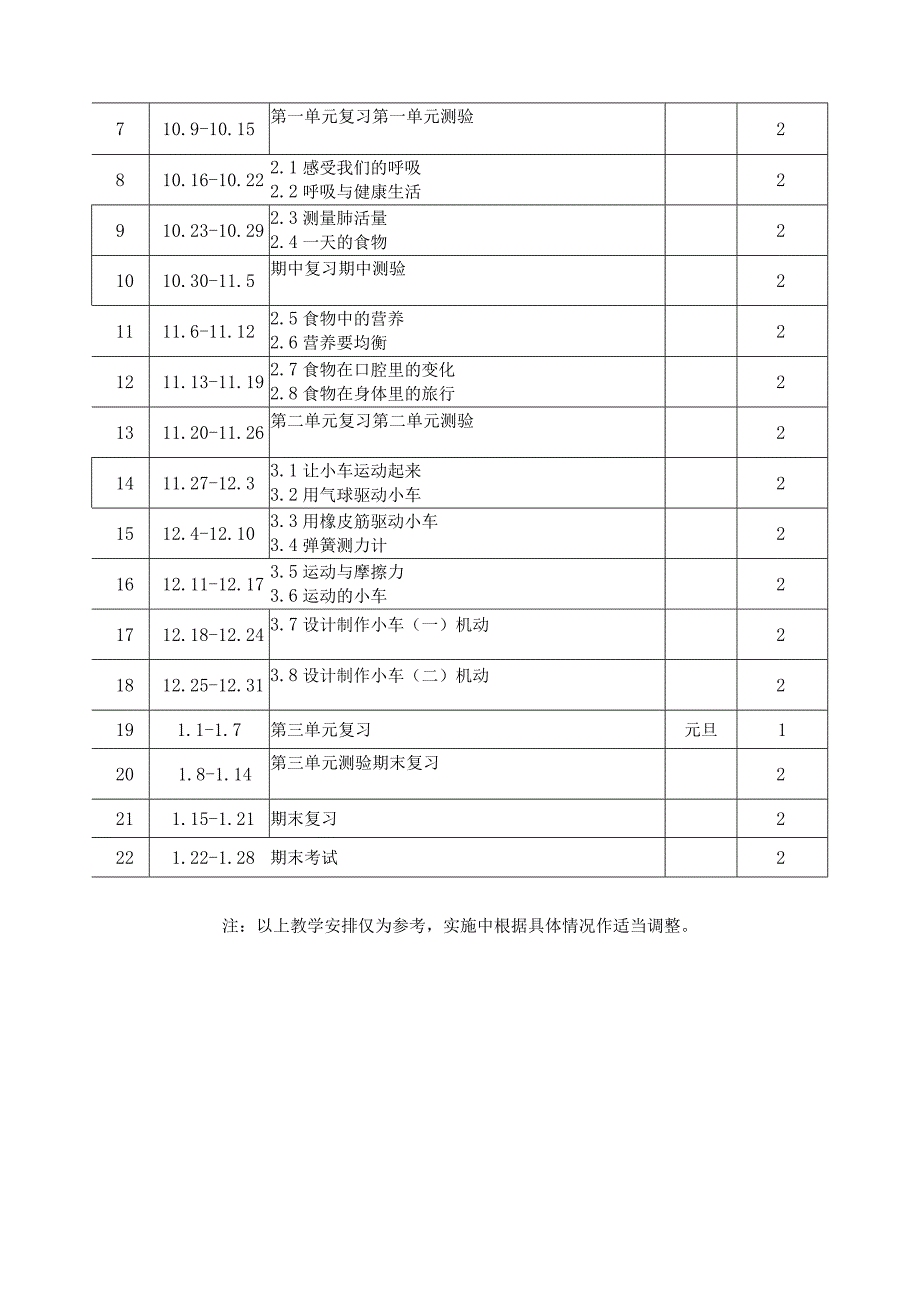 2023学年第一学期小学科学四年级上册教学计划.docx_第3页