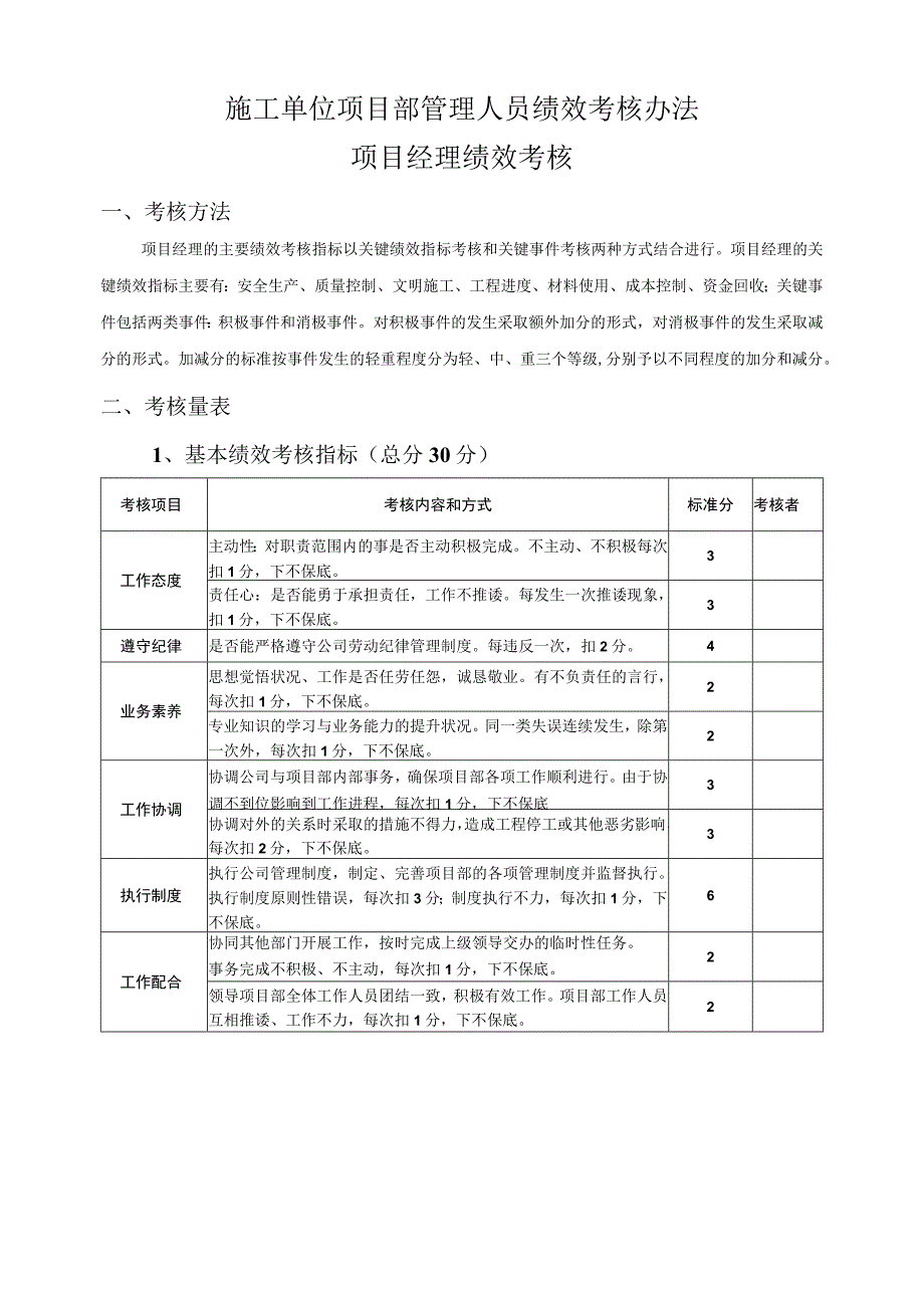 (项目管理)项目部绩效考核办法.docx_第1页