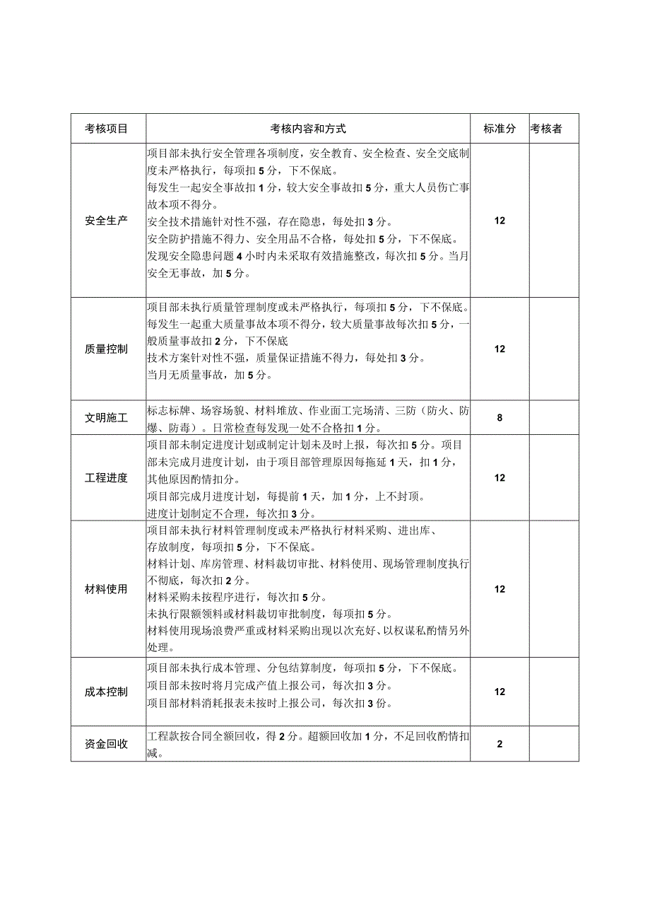 (项目管理)项目部绩效考核办法.docx_第2页