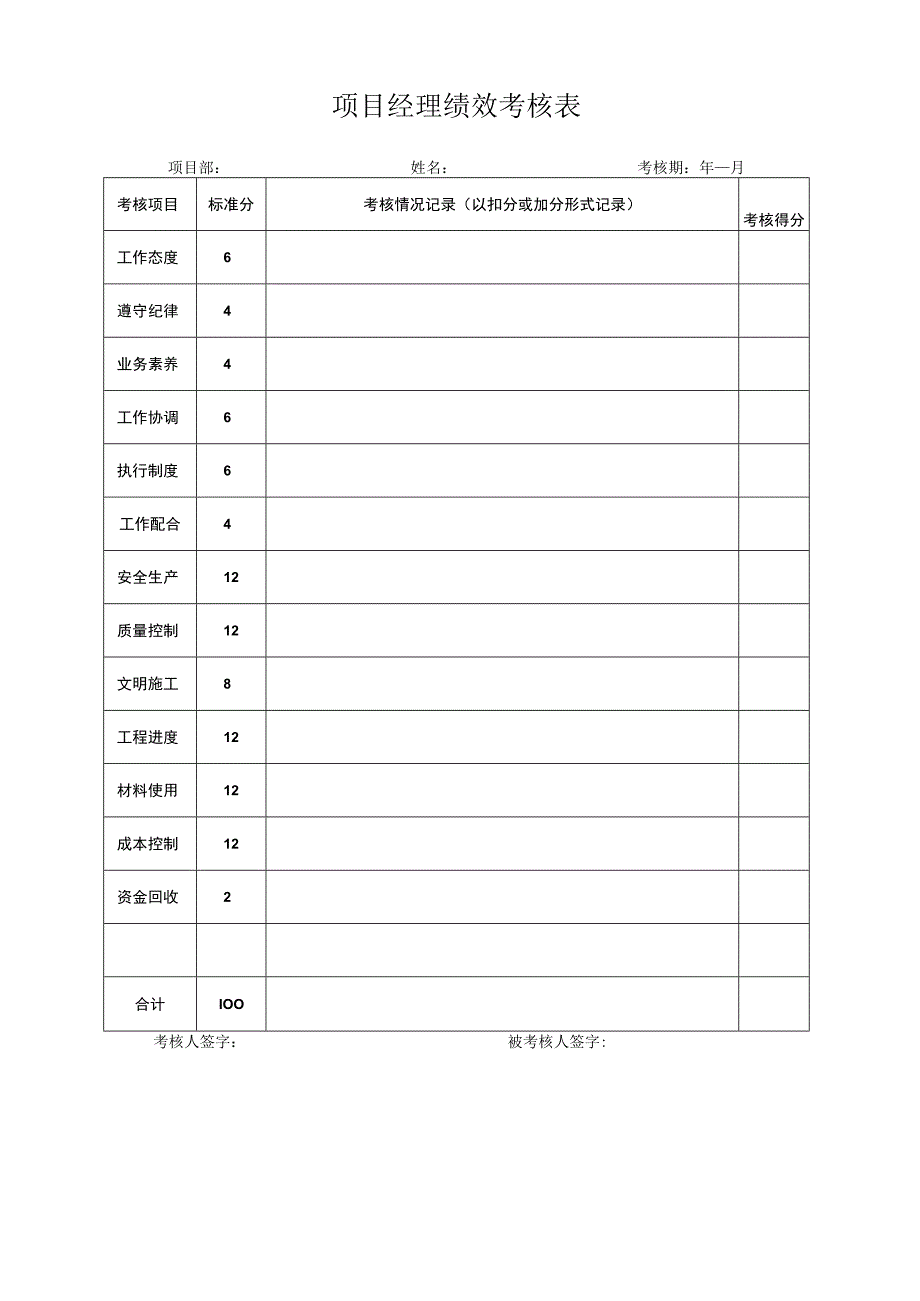 (项目管理)项目部绩效考核办法.docx_第3页