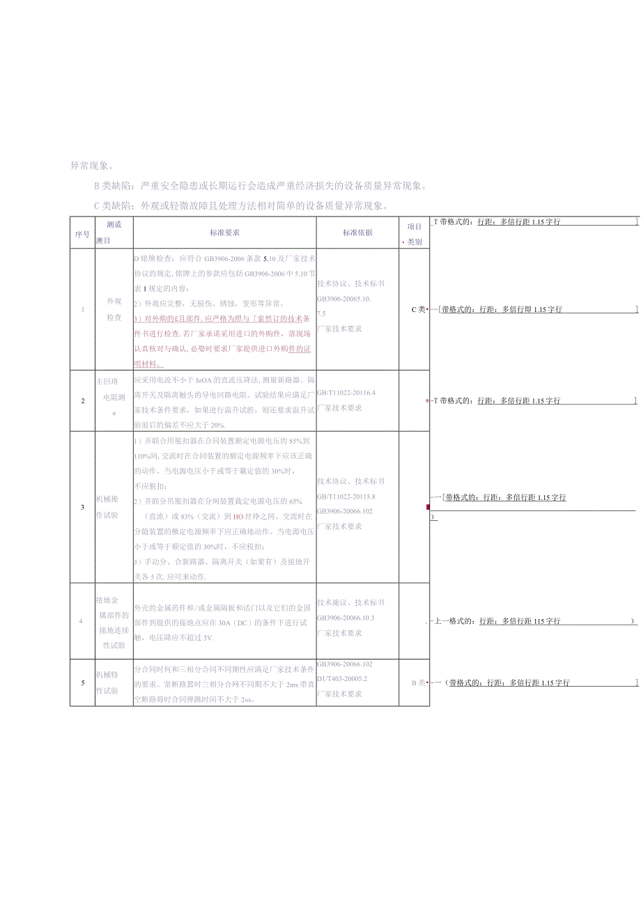 10kV SF6环网柜到货抽检标准（2015版）（天选打工人）.docx_第3页