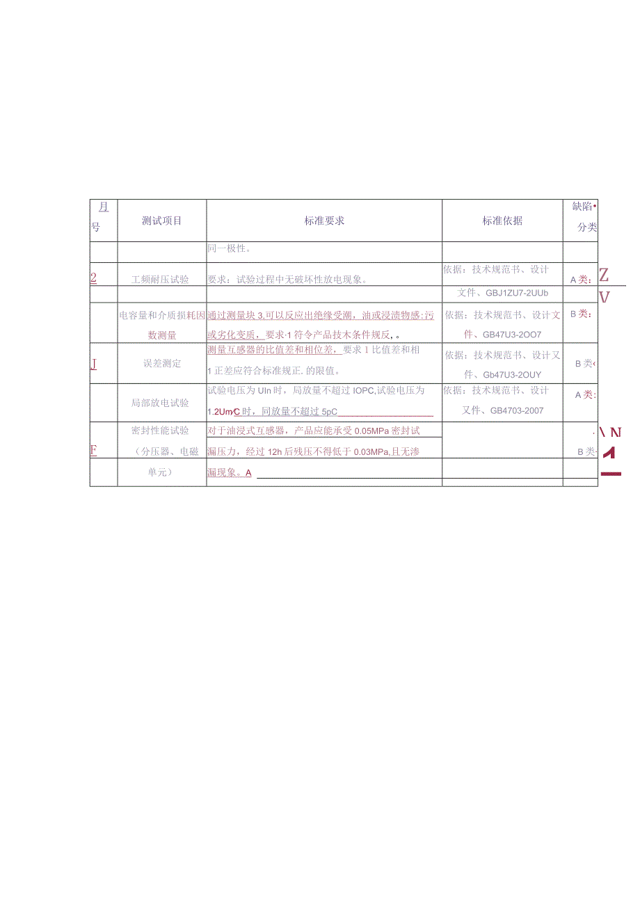 10kV电压互感器专项抽检标准（天选打工人）.docx_第3页