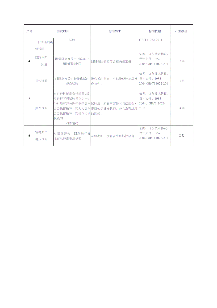 10kV隔离开关到货抽检标准（2014版）（天选打工人）.docx_第3页