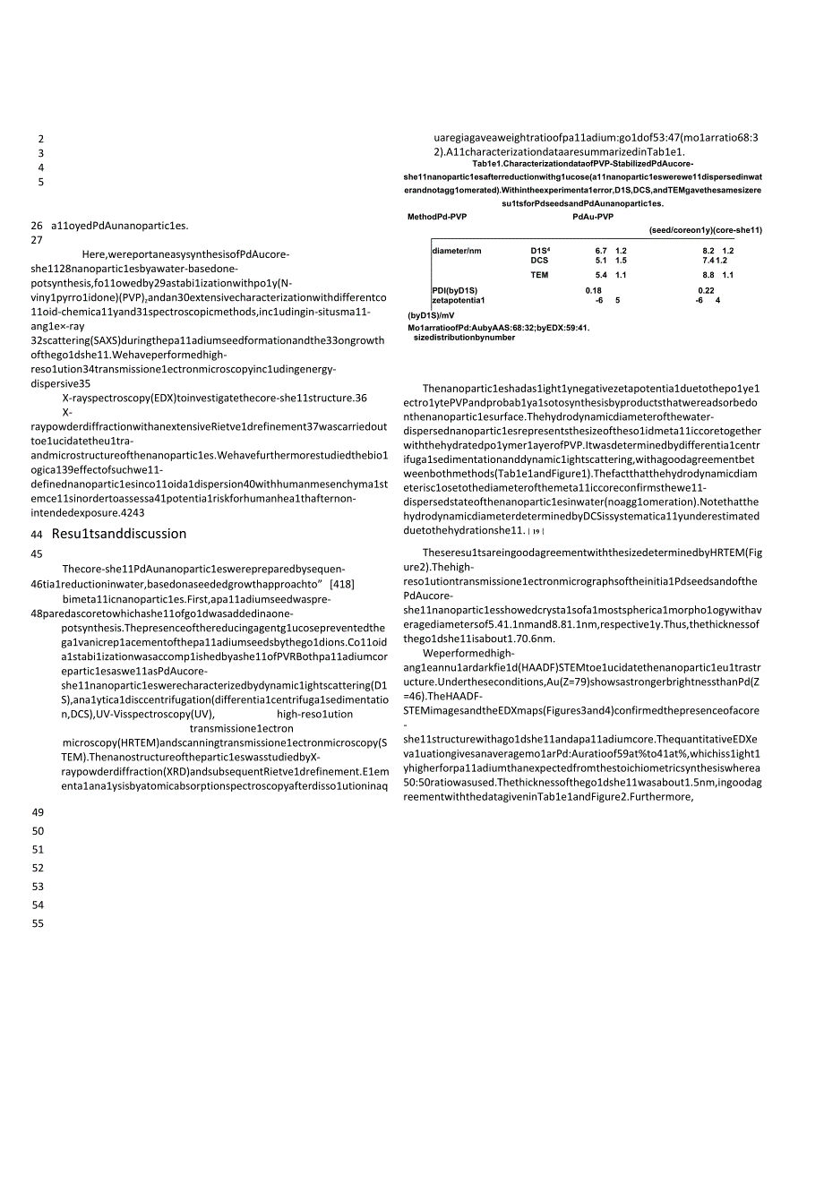 Wet-Chemical Synthesis of Pd-Au Core-Shell Nanoparticles (8 nm)：From Nanostructure to Biological Properties(1).docx_第3页