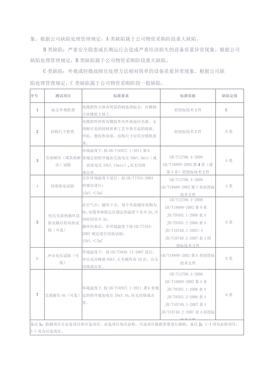 10kV电缆附件到货抽检标准（天选打工人）.docx_第3页