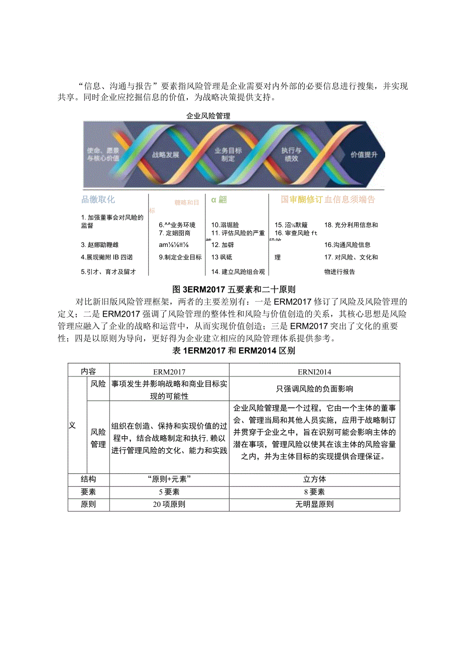 COSO+新形势下COSO风险管理框架对我国企业的启示.docx_第3页