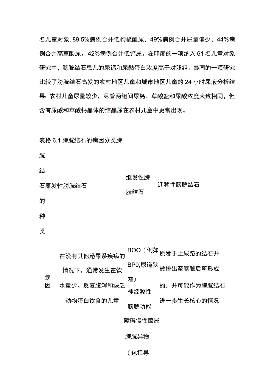 2023EAU指南 膀胱结石.docx_第3页