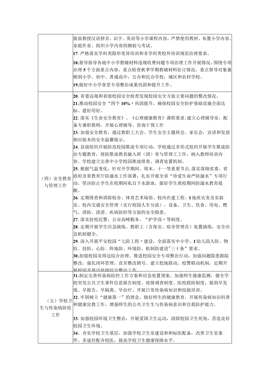 2023年秋季开学重点督查暨学期常态督查内容清单(中小学).docx_第2页