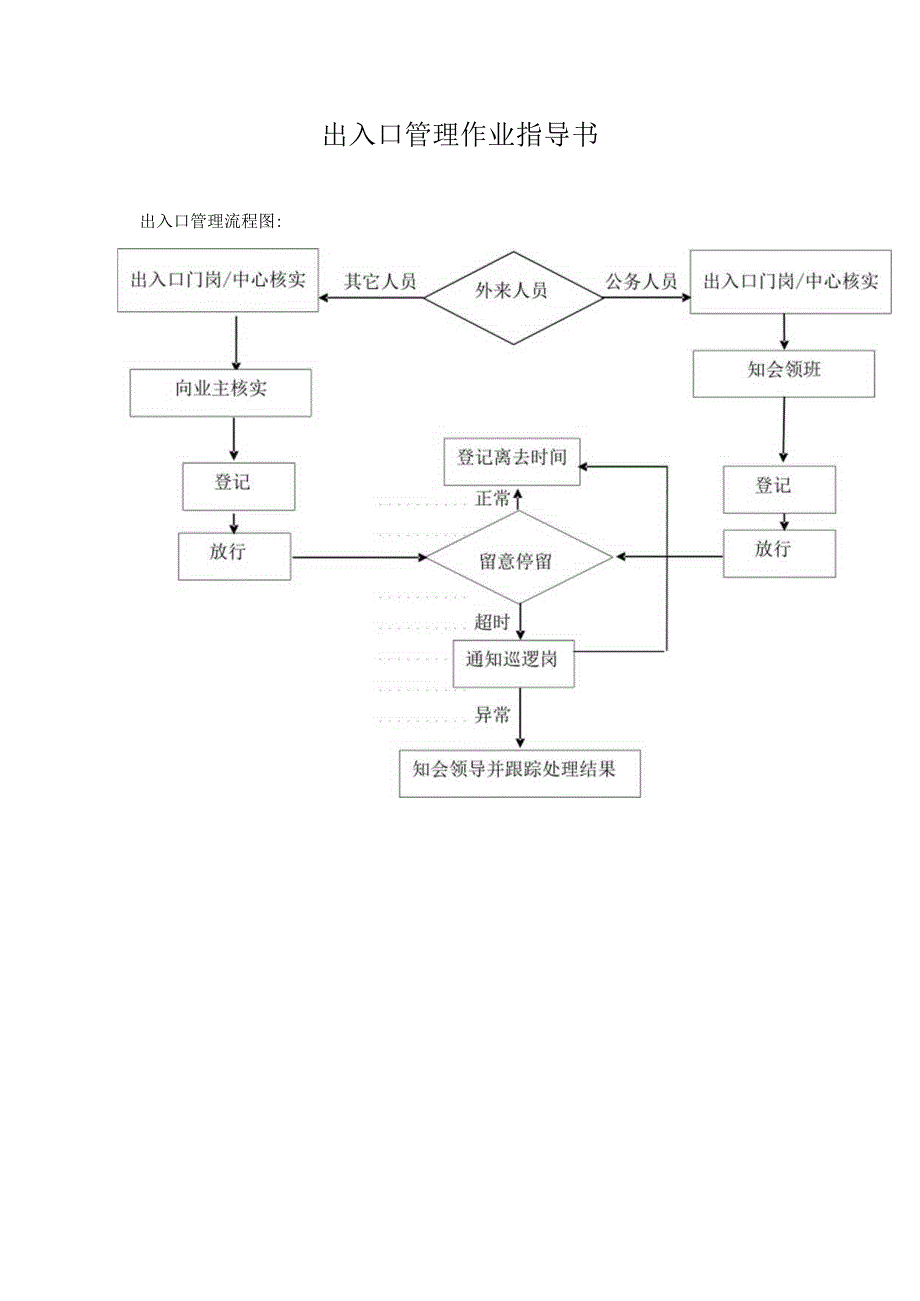 TLPM-WI751-AQ01-02出入口管理作业指导书.docx_第1页