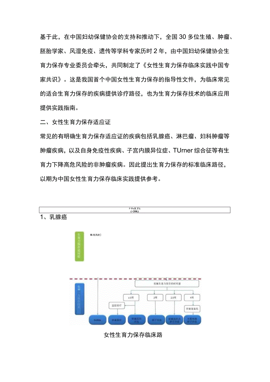 2023解读女性生育力保存临床实践中国专家共识.docx_第2页