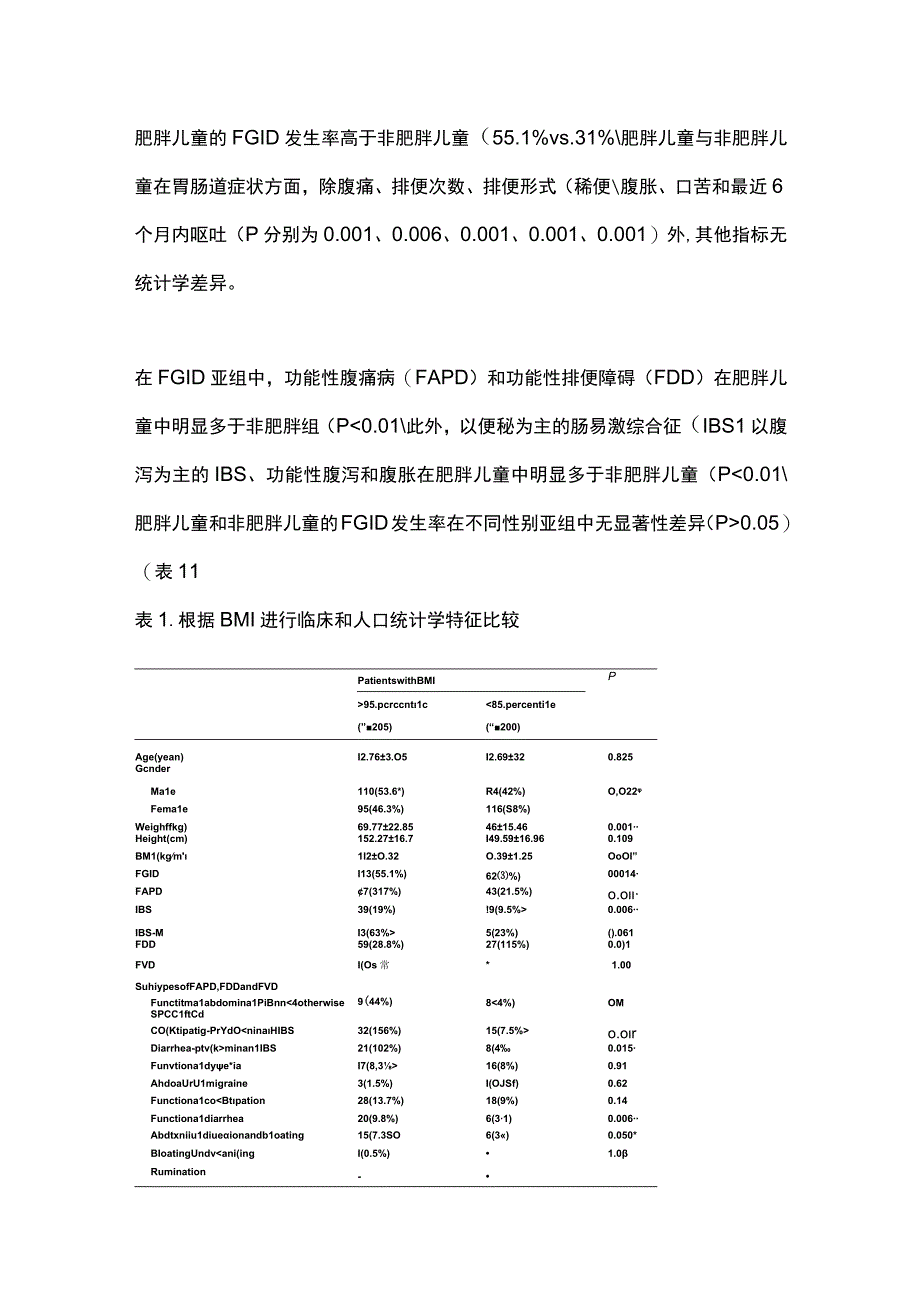 2023肥胖儿童更易发生功能性胃肠疾病.docx_第2页