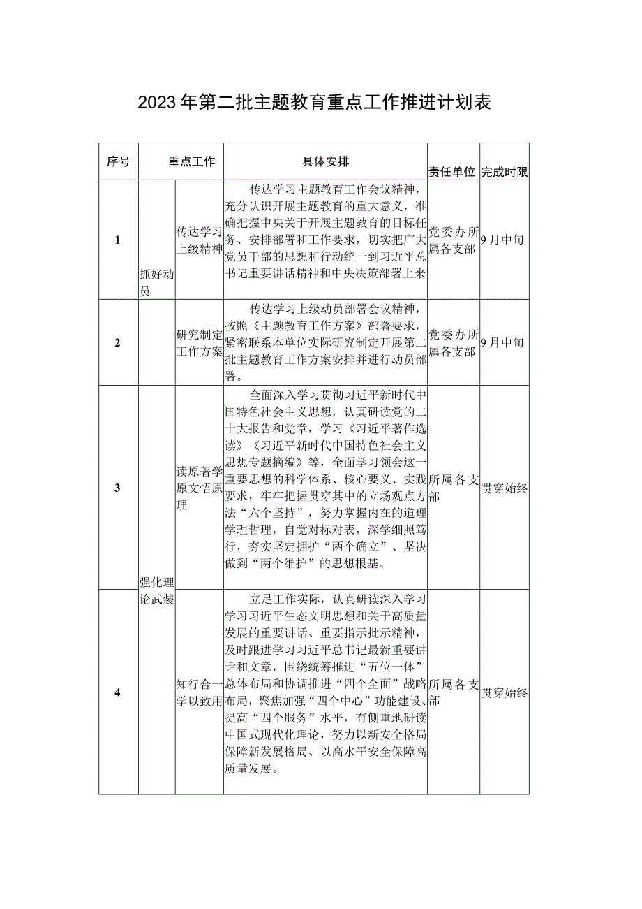 2023年学习贯彻第二批主题教育重点工作推进计划表参考范文.docx_第1页