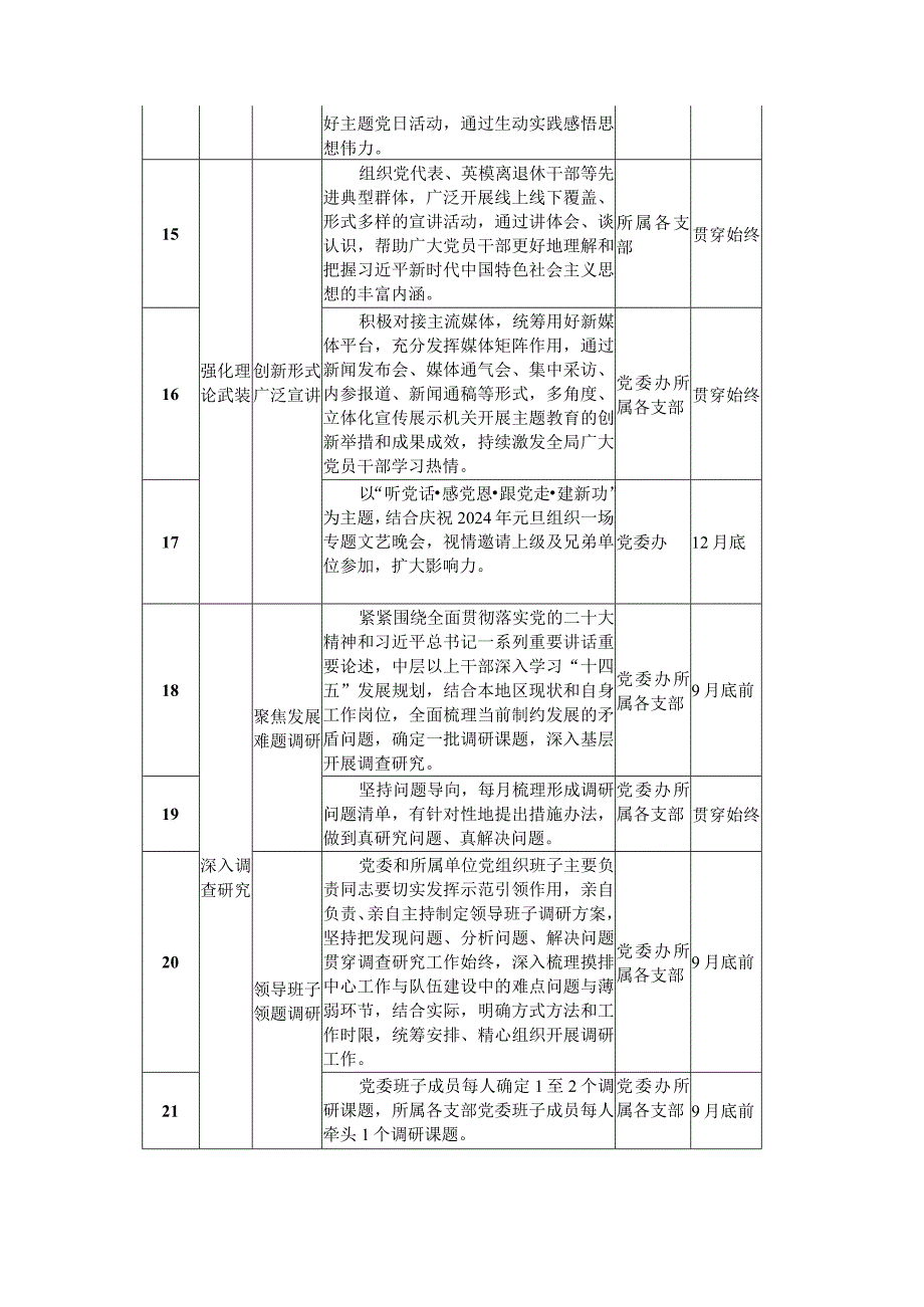 2023年学习贯彻第二批主题教育重点工作推进计划表参考范文.docx_第3页