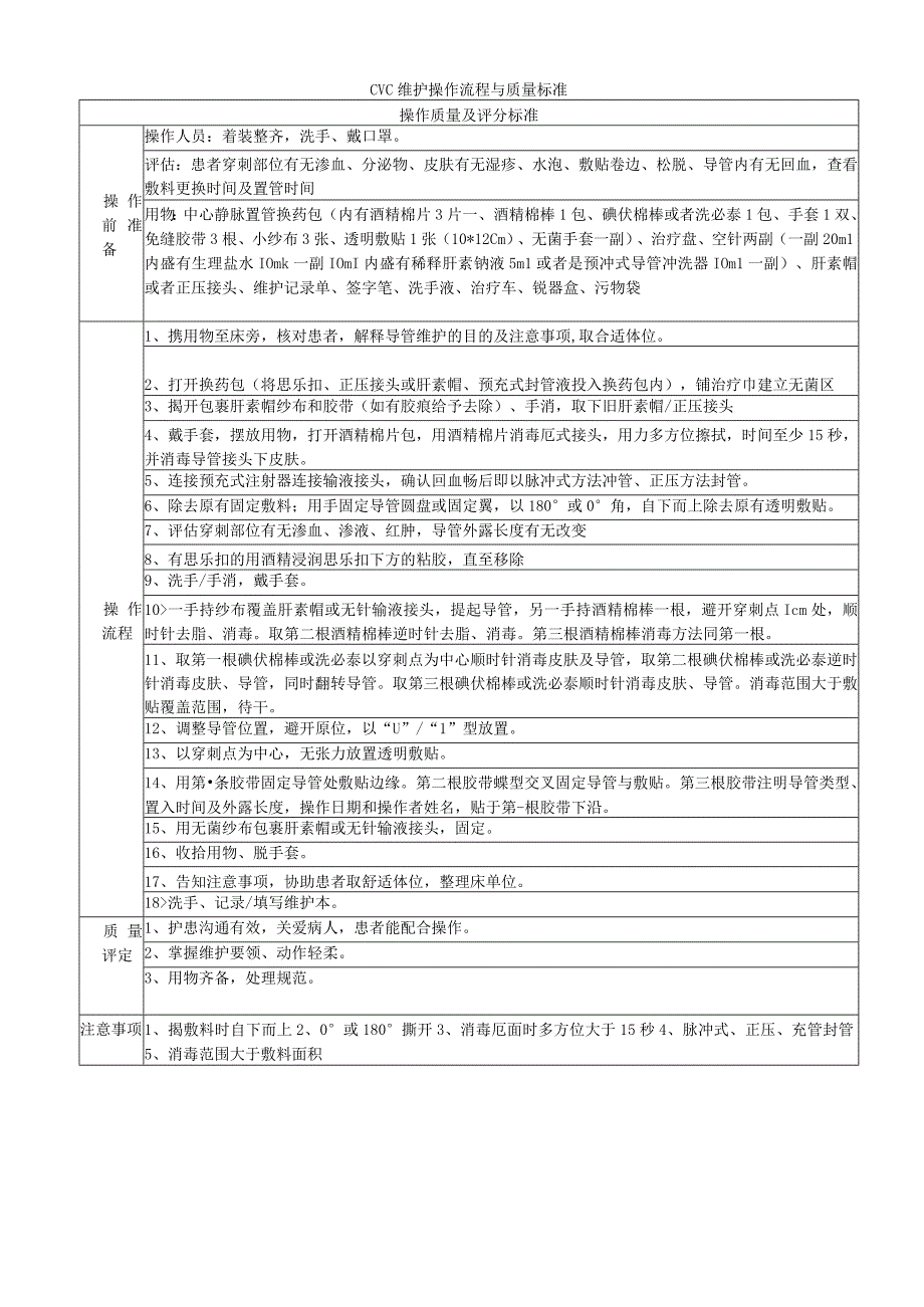 CVC维护操作流程与质量标准.docx_第1页