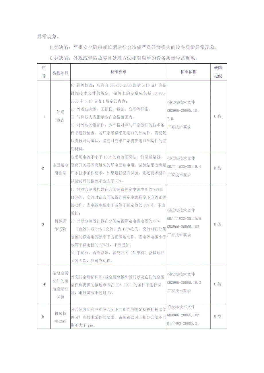 10kV SF6环网柜到货抽检标准（天选打工人）.docx_第3页