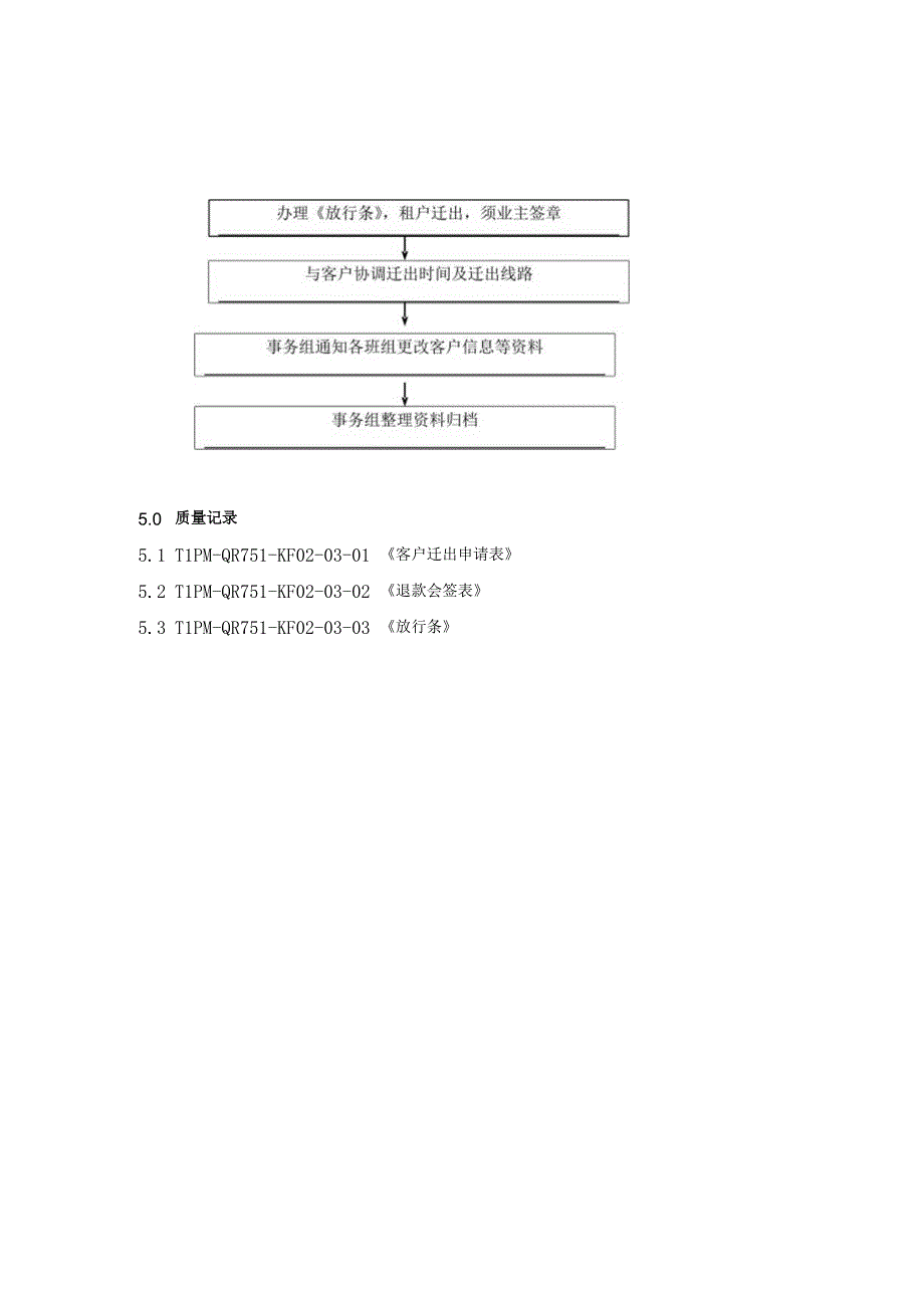 TLPM-WI751-KF02-03客户迁出办理作业指导书.docx_第2页