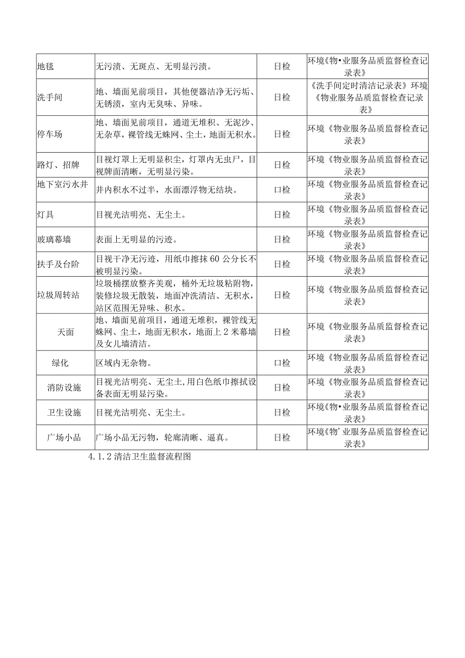 TLPM-QP751-HJ01环境管理程序.docx_第2页