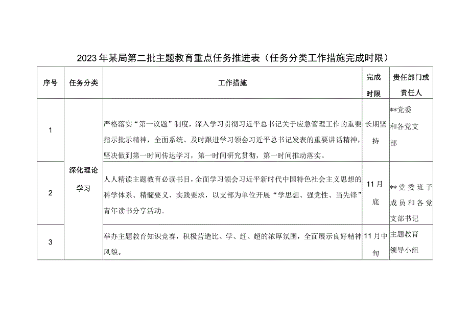 2023年某局第二批主题教育重点任务推进表（任务分类工作措施完成时限）.docx_第1页