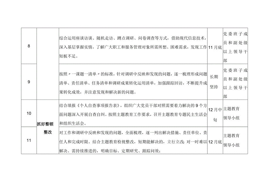 2023年某局第二批主题教育重点任务推进表（任务分类工作措施完成时限）.docx_第3页