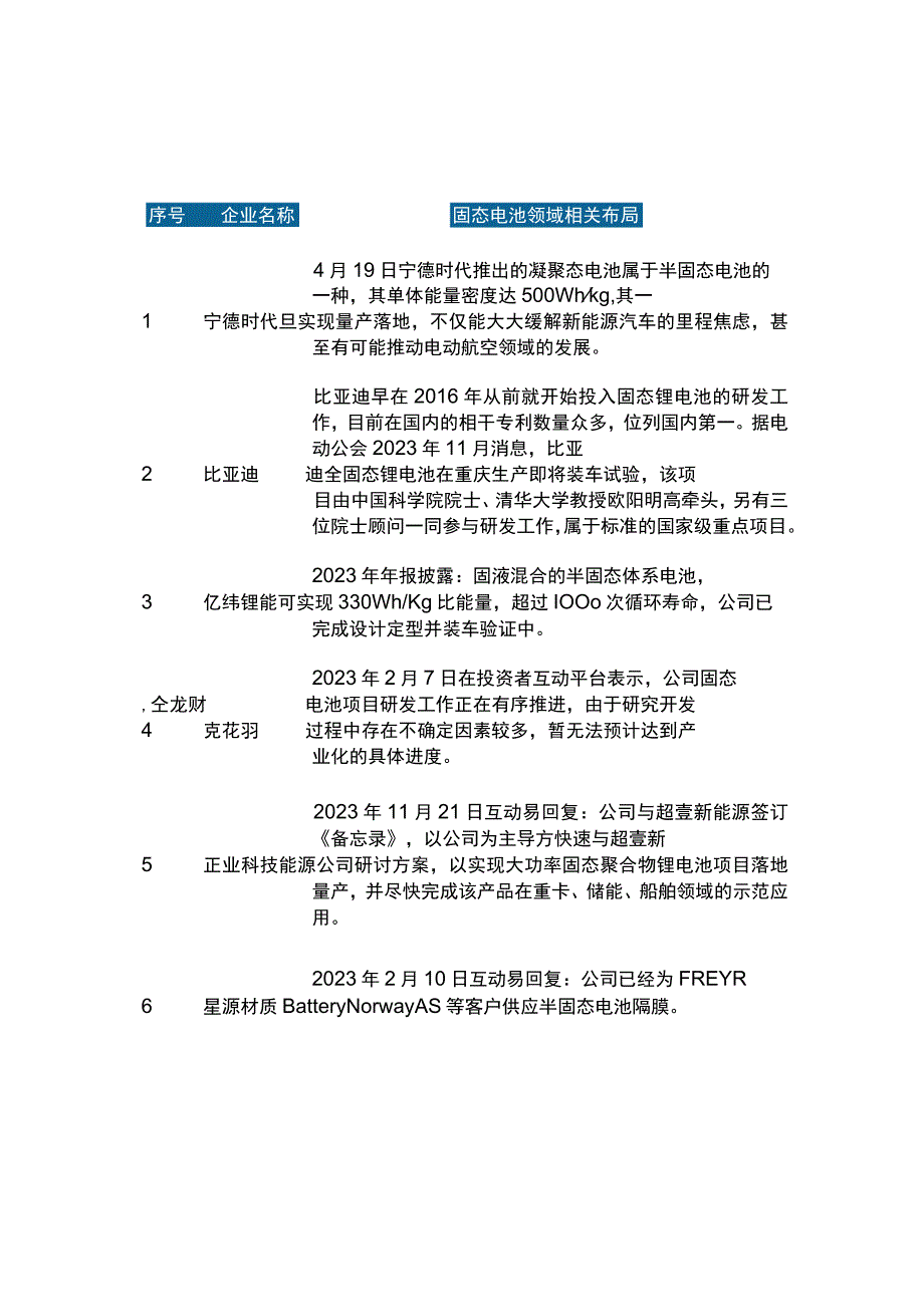 2023固态电池技术调查.docx_第3页