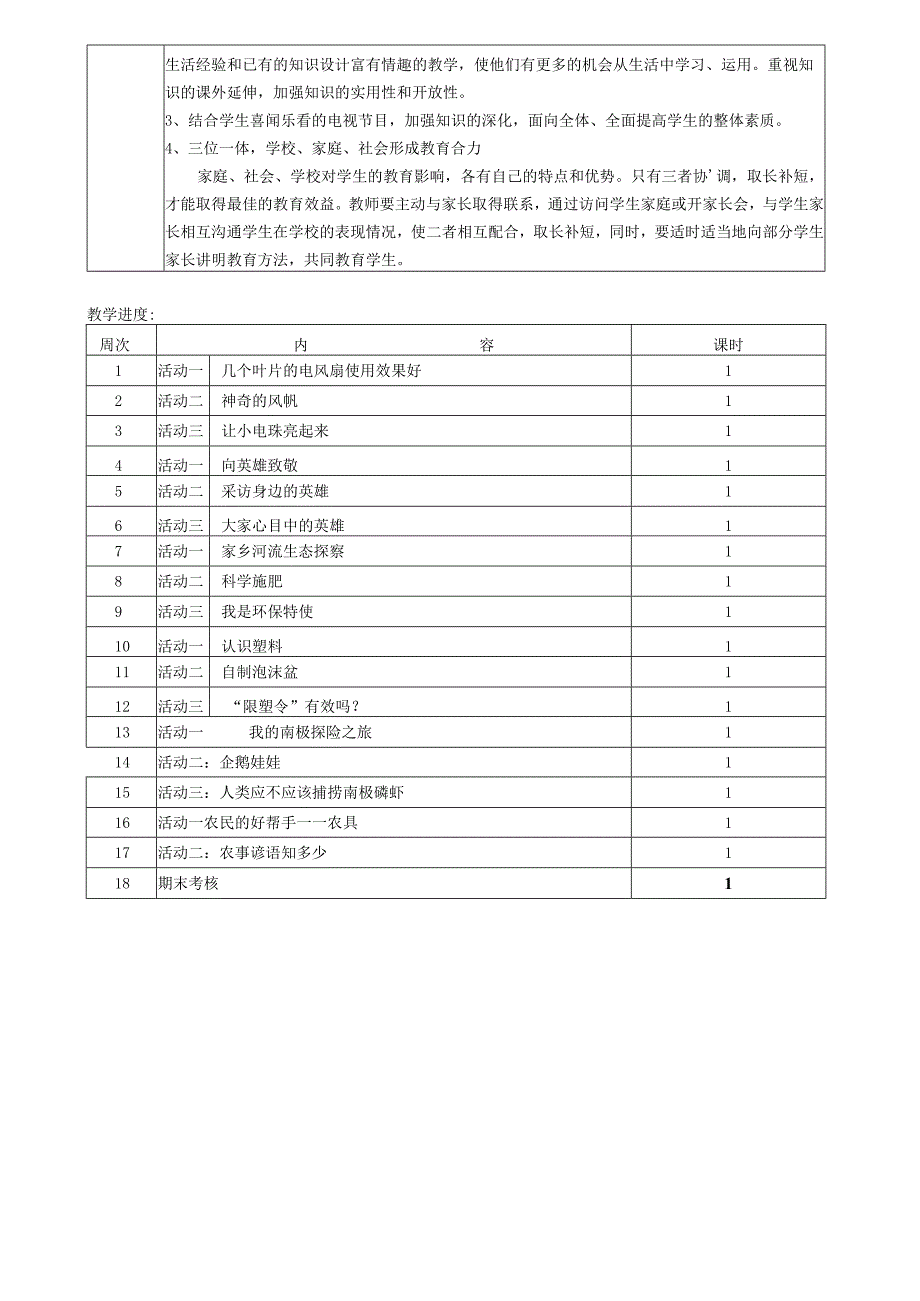 2016五年级下册综合实践教学计划.docx_第2页