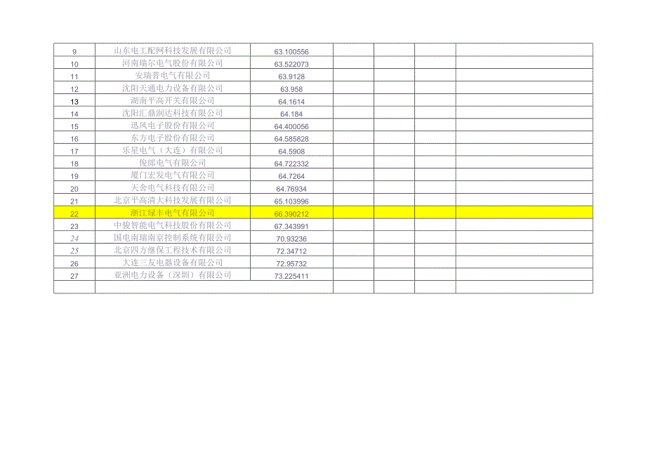 10kV环网柜-国网辽宁省电力有限公司2022年第二次配网物资协议库存招标采开标一览表（天选打工人）.docx_第2页