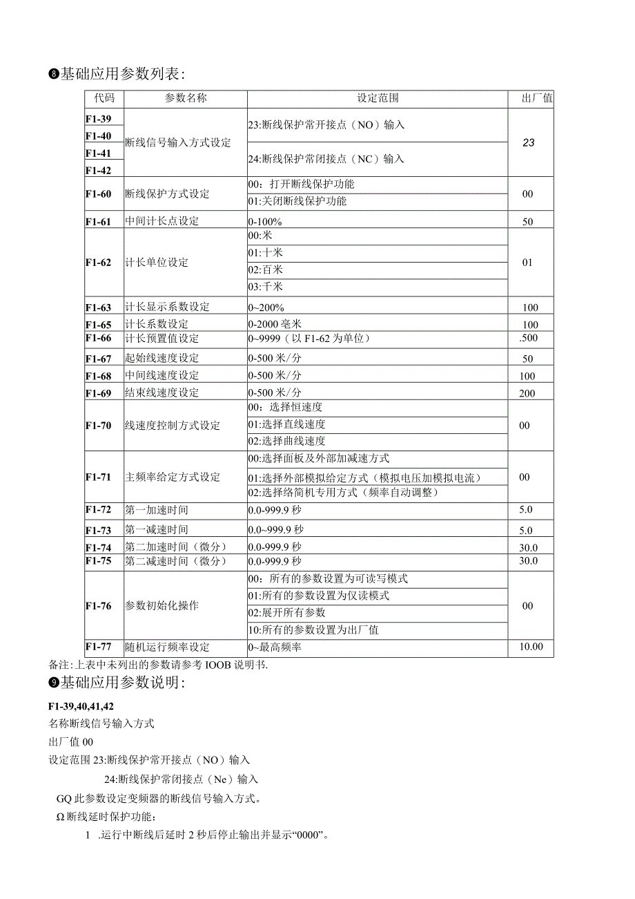 100L络筒机专用变频器说明富凌(FULING)变频器使用手册.docx_第3页