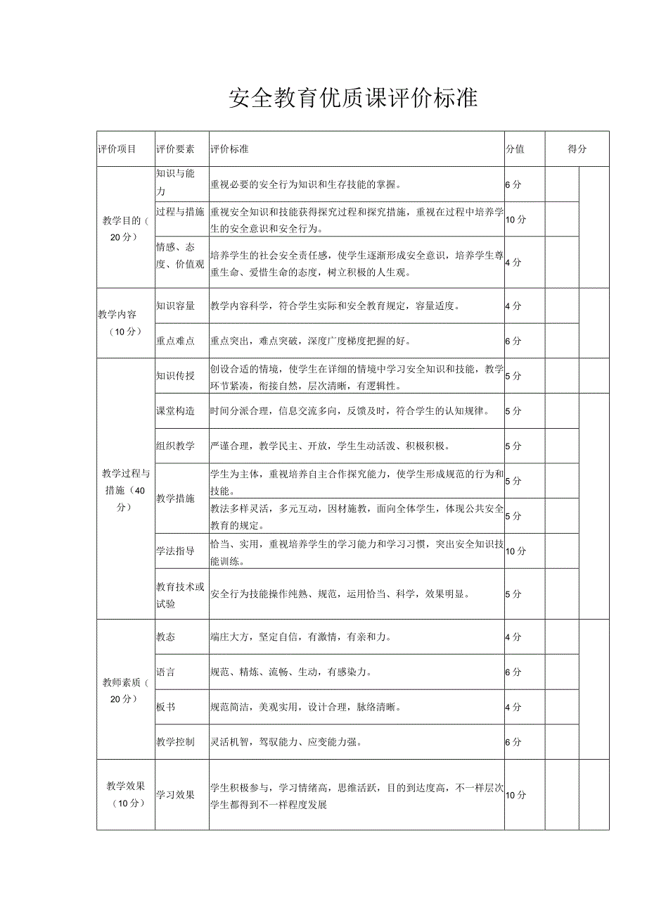 (可编)安全教育优质课评价标准.docx_第1页