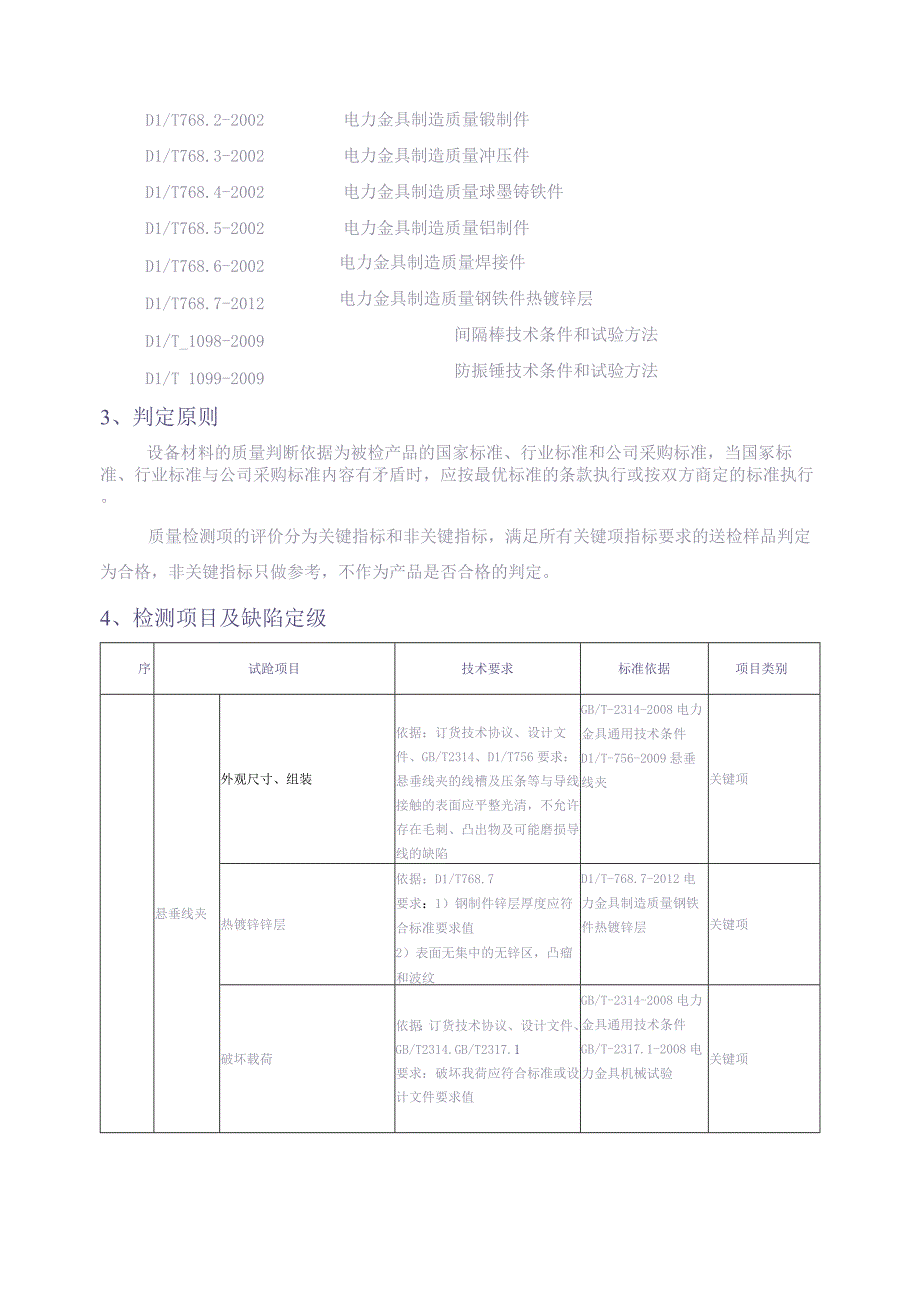 10kV非标电力金具送样检测标准（天选打工人）.docx_第3页