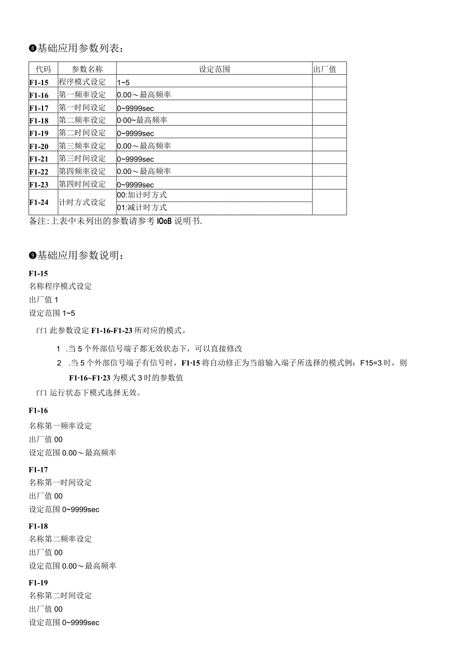 100B-GZ管桩专用变频器.docx_第3页