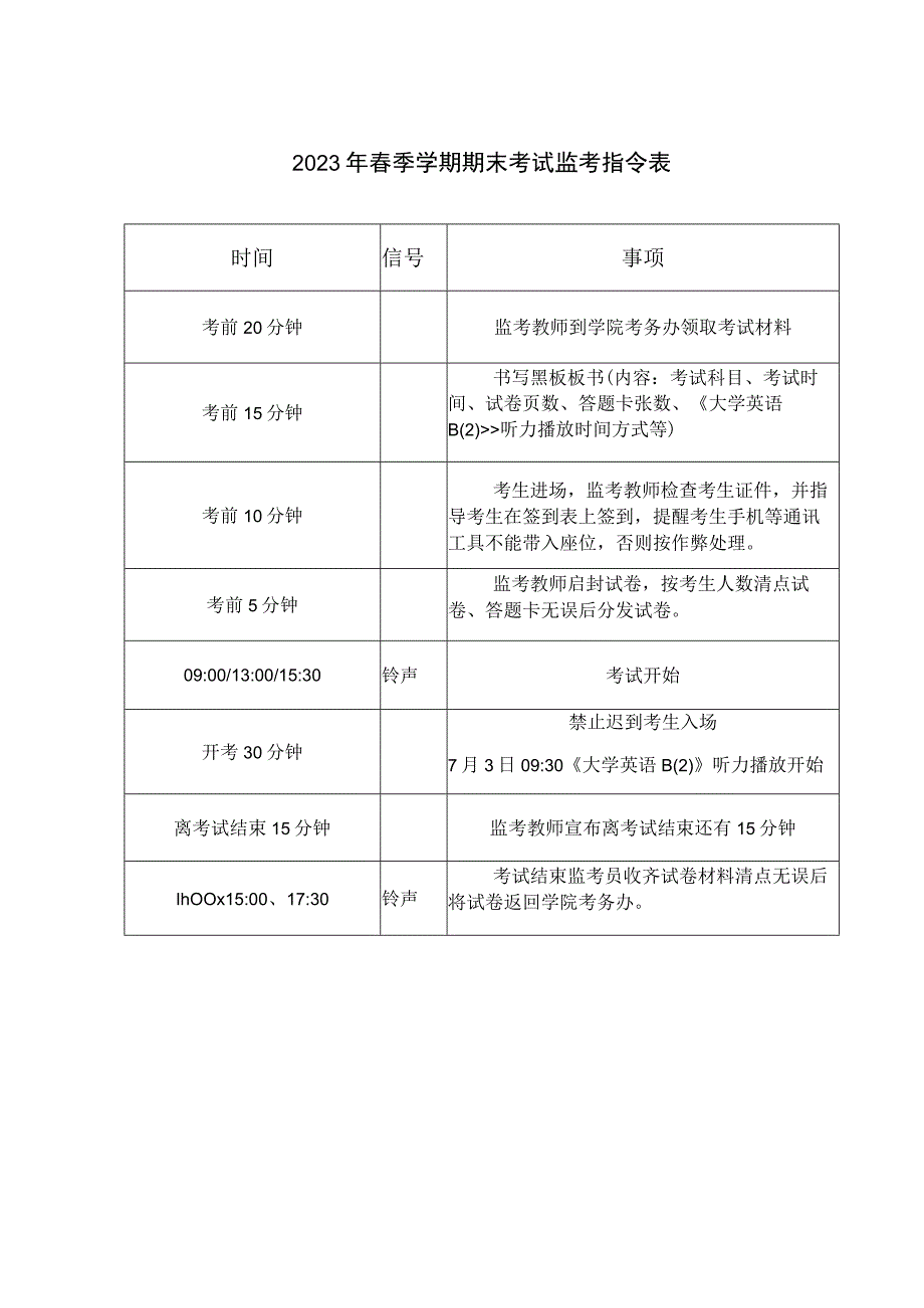 2023年春季学期期末考试监考指令表.docx_第1页