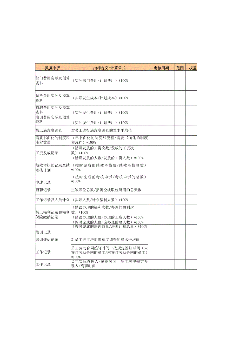 HR部门平衡计分卡.docx_第1页