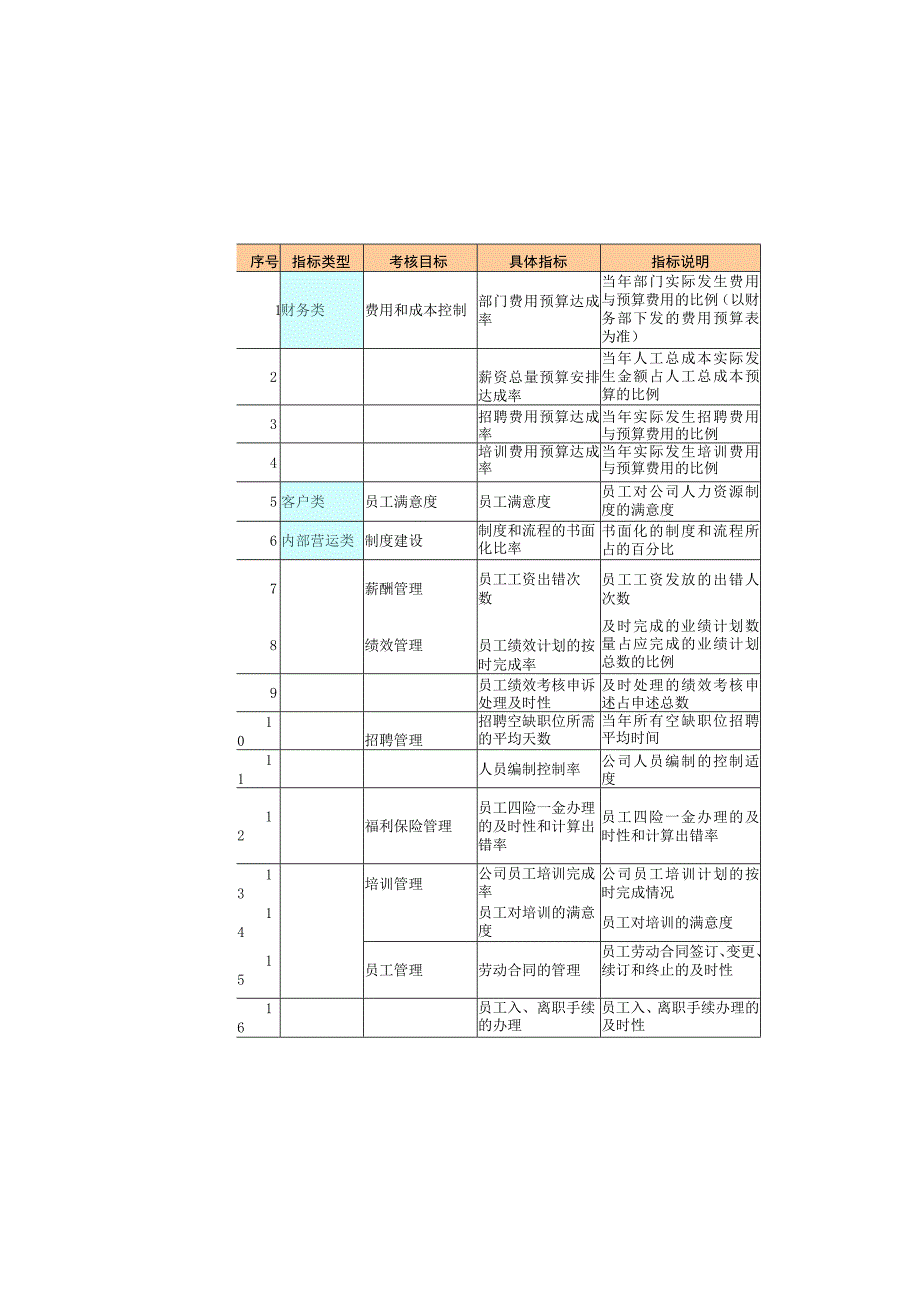 HR部门平衡计分卡.docx_第2页