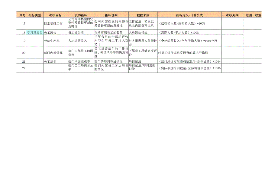 HR部门平衡计分卡.docx_第3页