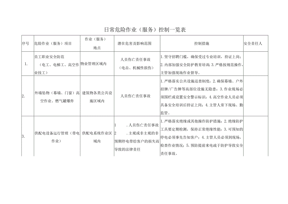 TLPM-QP751-GC01危险作业控制程序.docx_第3页