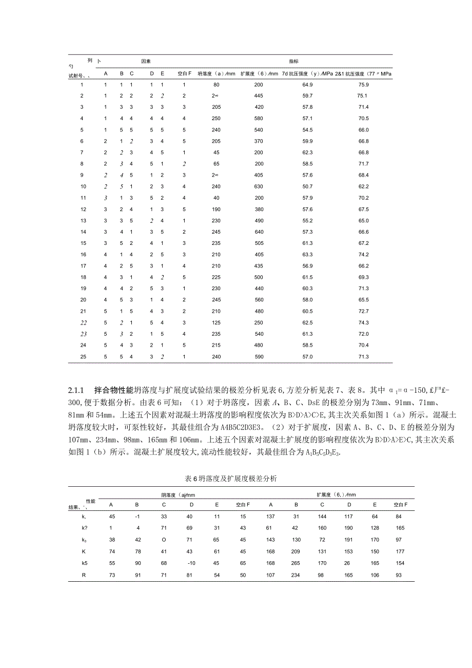 C50泵送混凝土配合比优化试验研究.docx_第3页