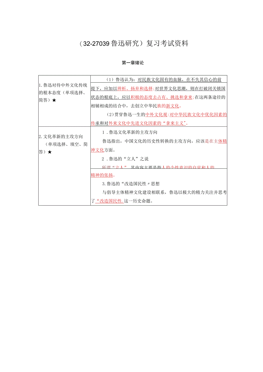 《鲁迅研究》复习考试资料.docx_第1页