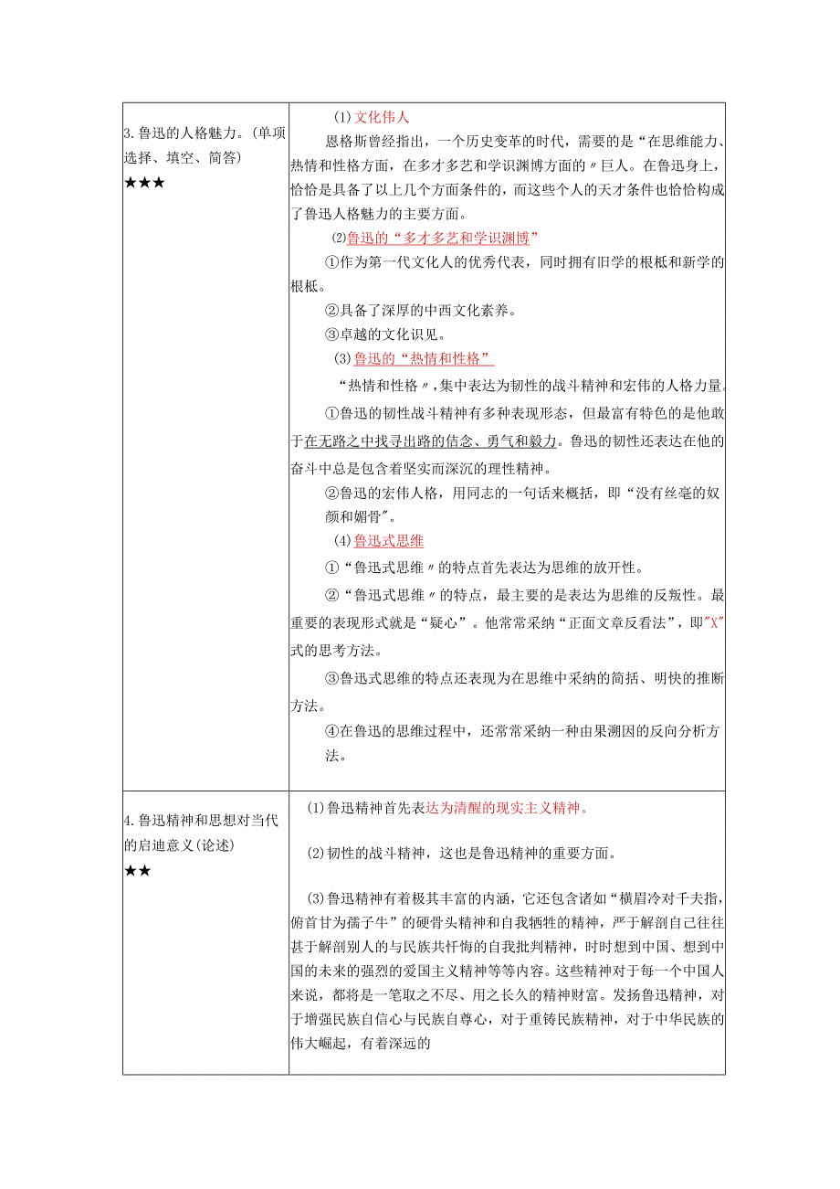 《鲁迅研究》复习考试资料.docx_第2页