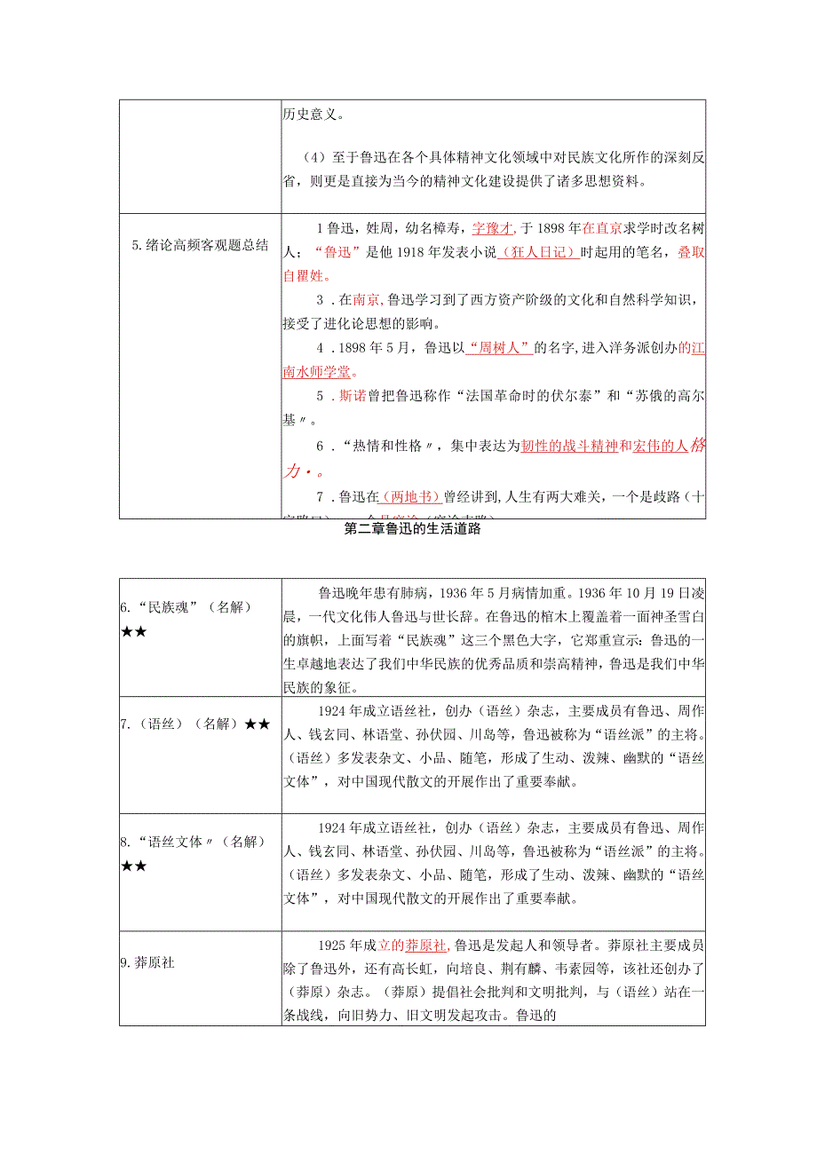 《鲁迅研究》复习考试资料.docx_第3页