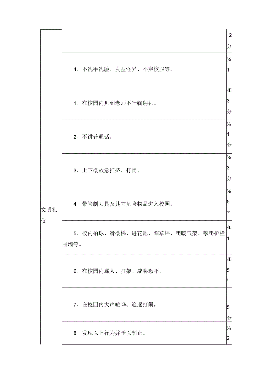 XX实验小学先进班集体考核制度.docx_第3页