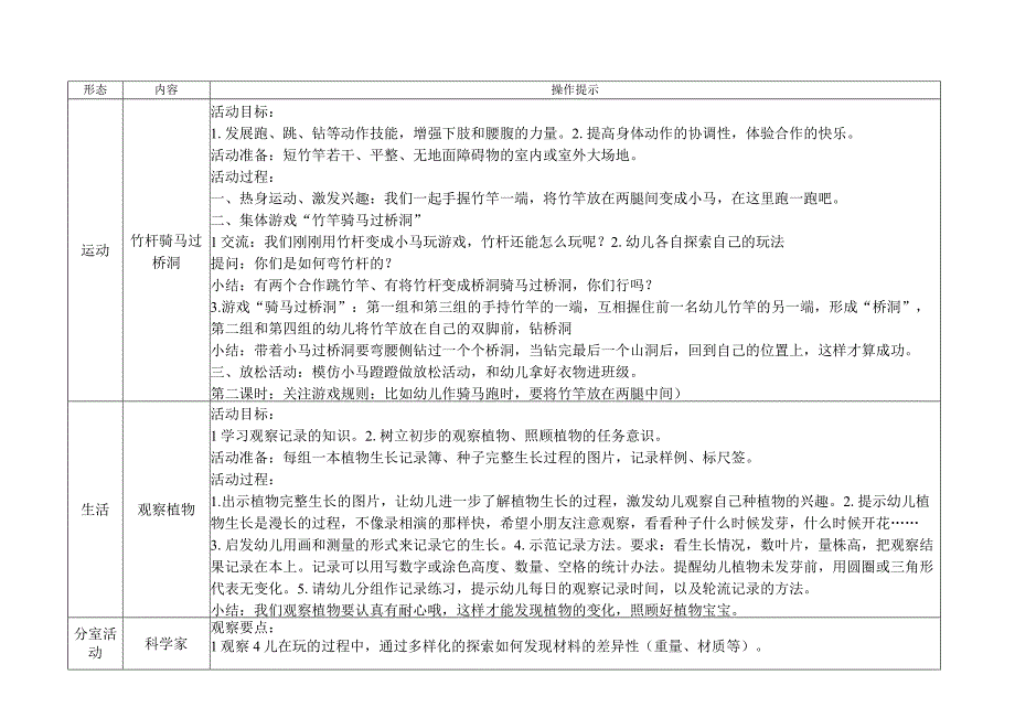 XX实验幼儿园中三班第十三周计划 在农场里 （昆虫模仿赛 竹杆骑马过桥洞）反思.docx_第2页