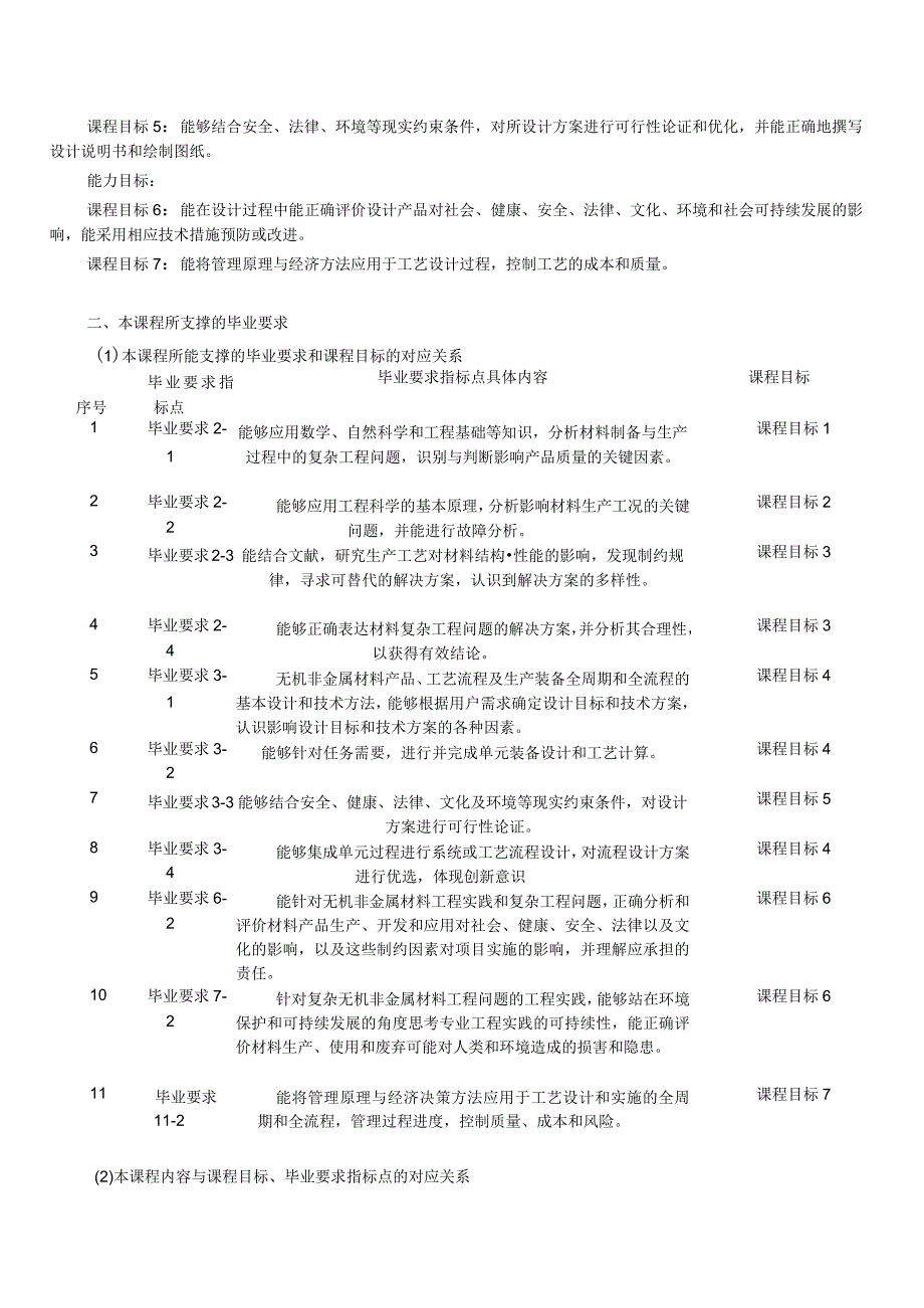 《无机非金属材料工艺学A》课程教学大纲.docx_第2页