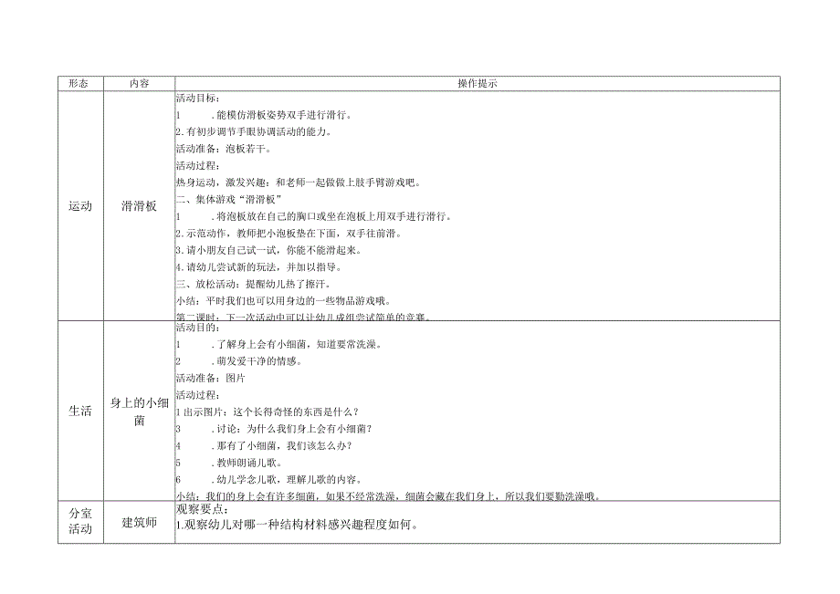 XX实验幼儿园中三班第五周计划及反思 在马路边 （机灵鼠小弟 滑滑板）改.docx_第3页