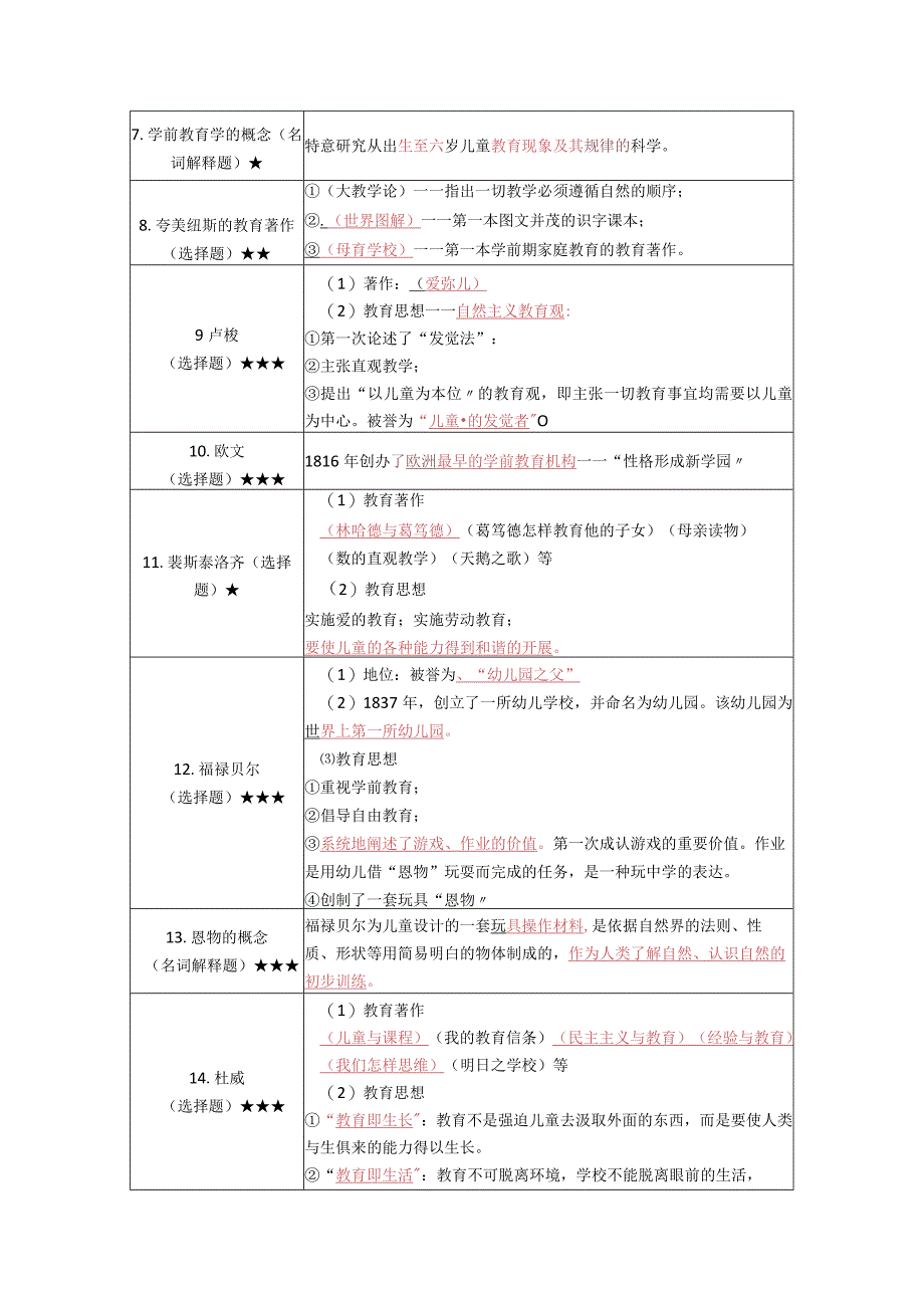 《学前教育学》复习考试资料素材.docx_第2页