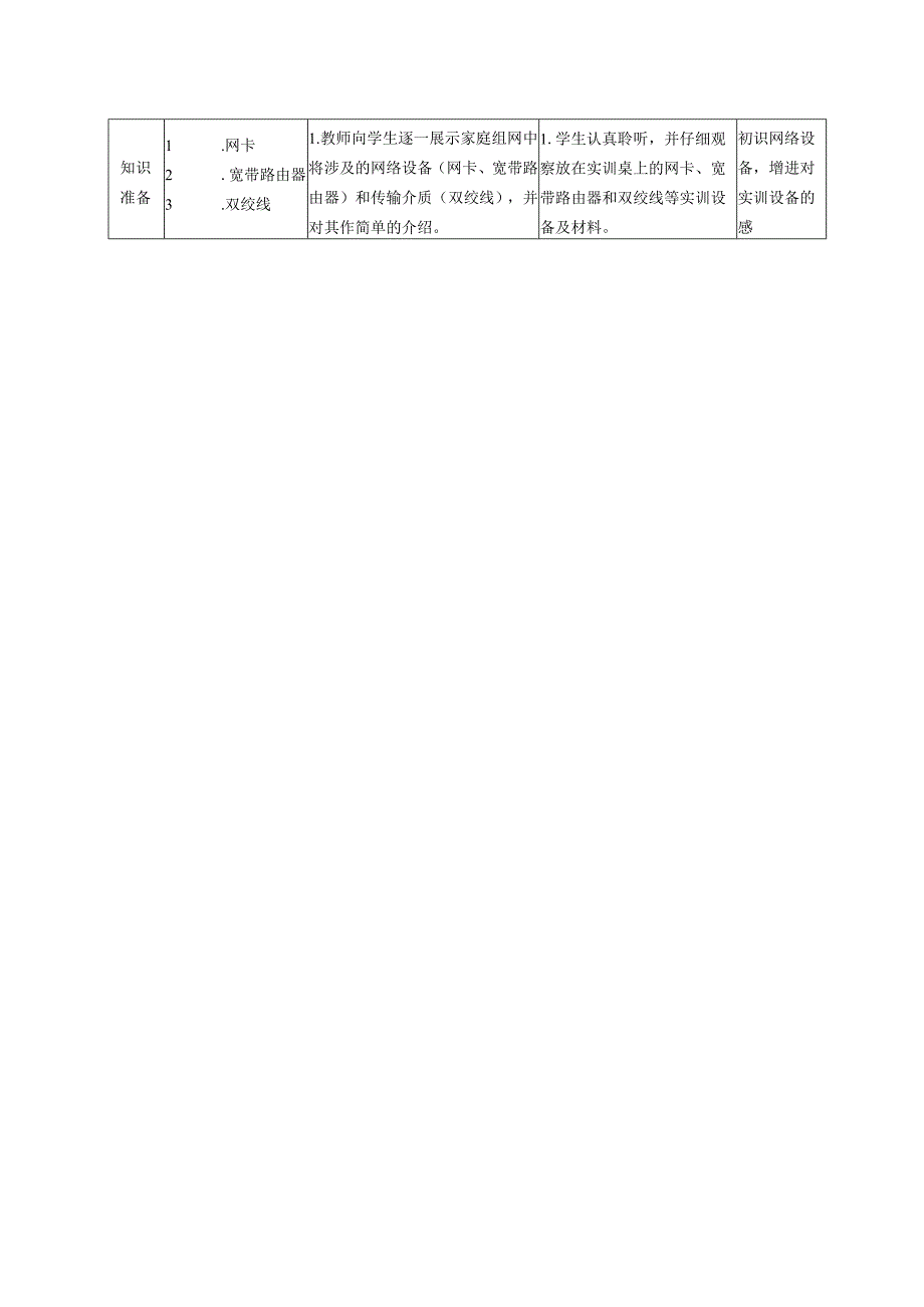 《计算机网络基础》教案1-6项目.docx_第2页