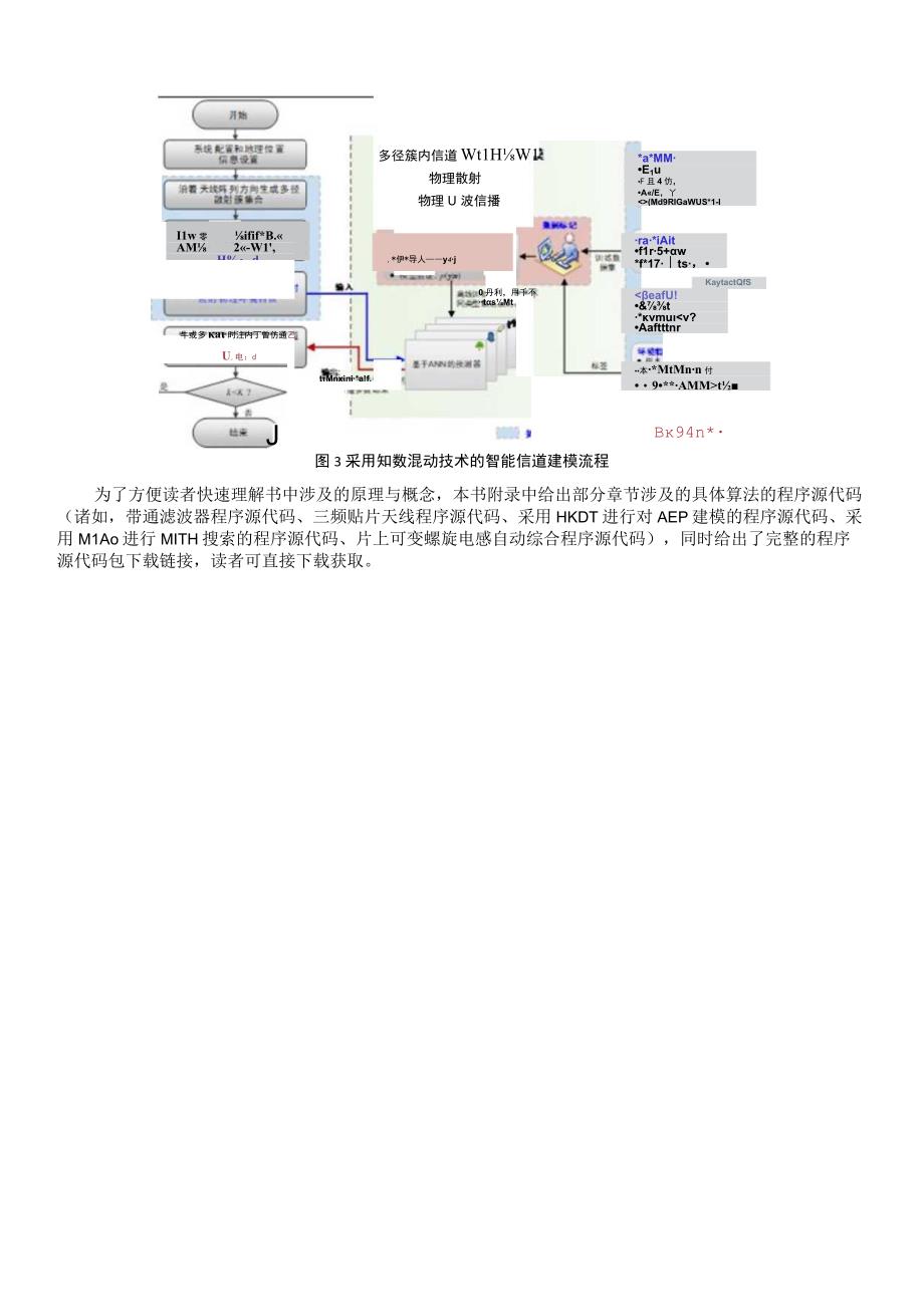 《智能微波工程》.docx_第3页