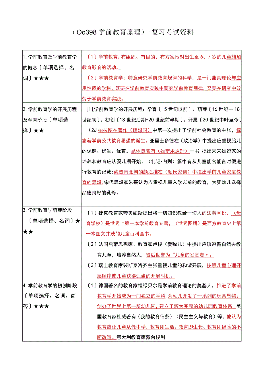 《学前教育原理》复习考试资料.docx_第1页