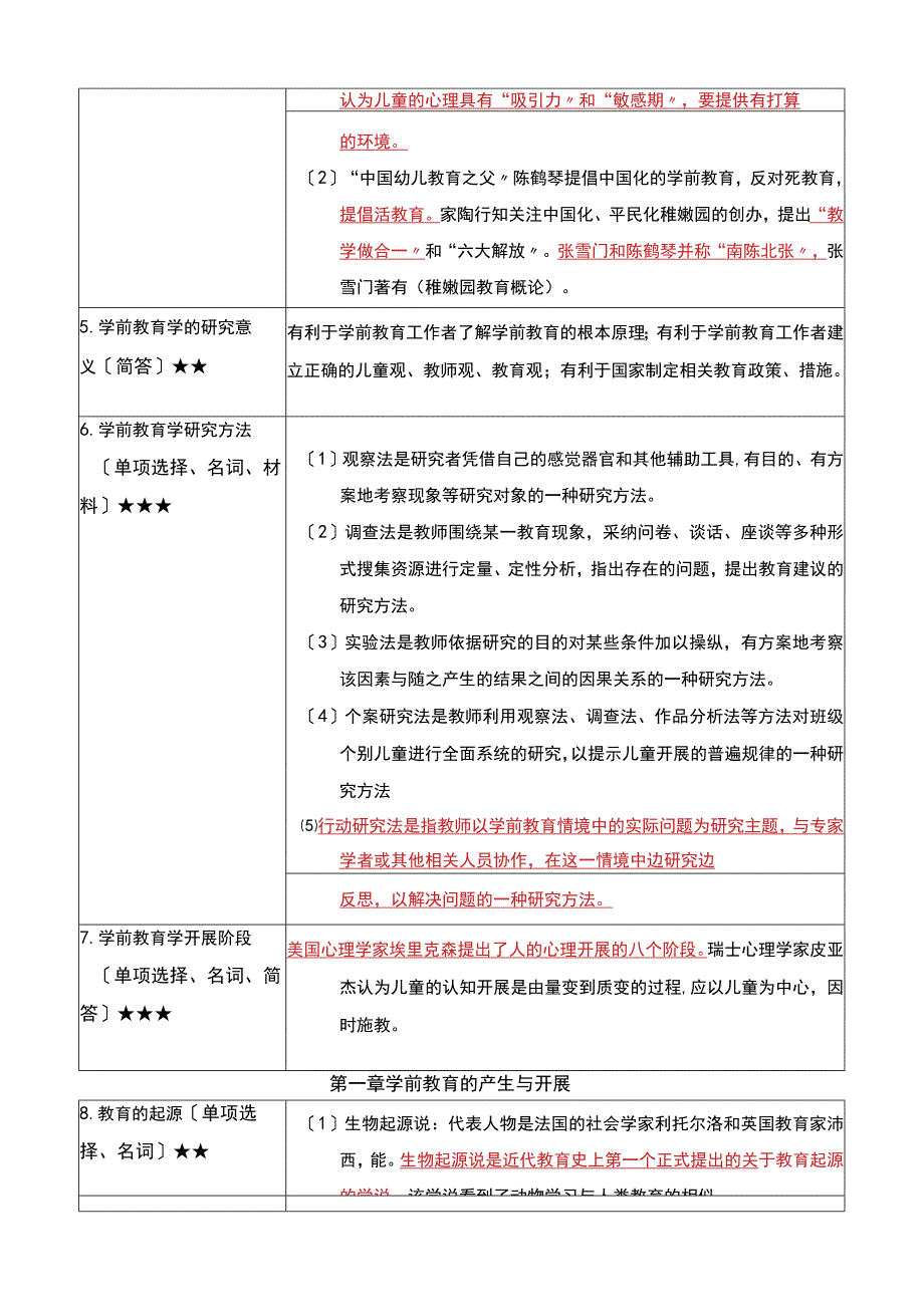 《学前教育原理》复习考试资料.docx_第2页